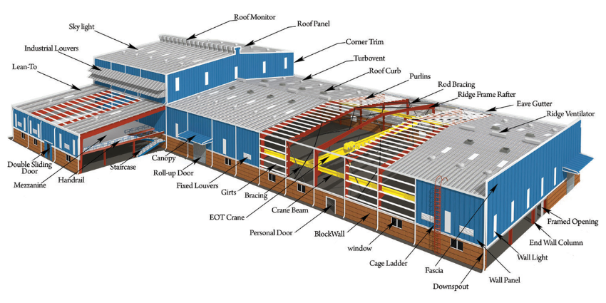 What is PEB by Steelbuild Infra Projects Pvt Ltd